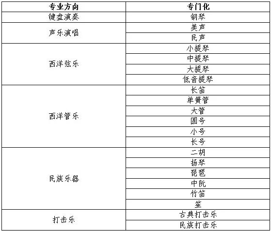 985统考招生 | 东北大学2023艺术类招生简章 (http://www.hnyixiao.com/) 艺考界资讯 第2张