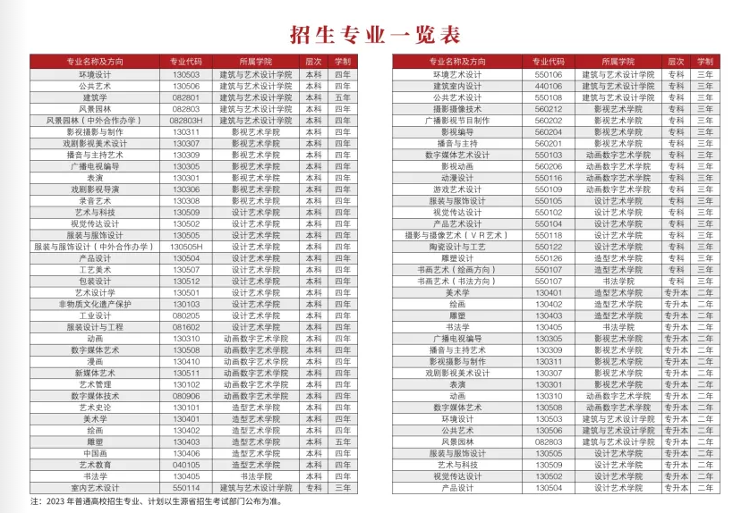 最受艺考生欢迎的十大民办艺术类高校盘点！不输公办 (http://www.hnyixiao.com/) 艺考界资讯 第7张