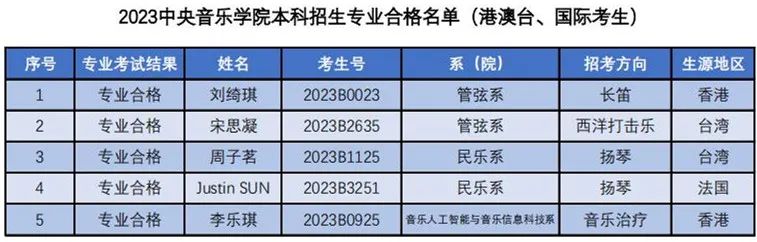 中央音乐学院2023专业合格名单及成绩发布 (http://www.hnyixiao.com/) 艺考界资讯 第22张