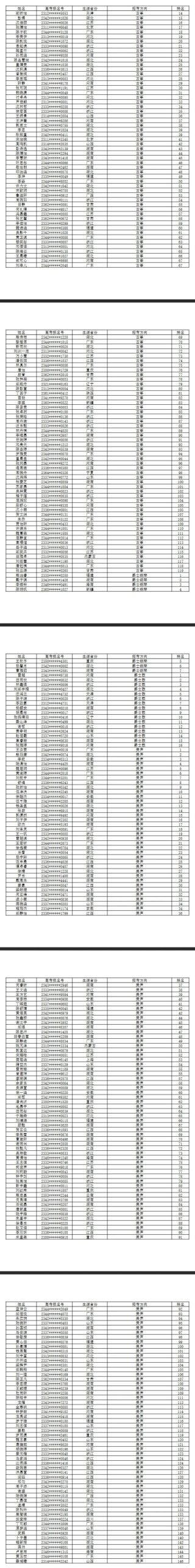 武汉音乐学院2023专业考试合格考生名单公布 (http://www.hnyixiao.com/) 艺考界资讯 第4张