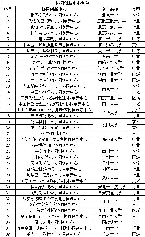 一文弄懂双一流、985、211、C9、34所！附2023艺术招生简章 (http://www.hnyixiao.com/) 艺考界资讯 第12张