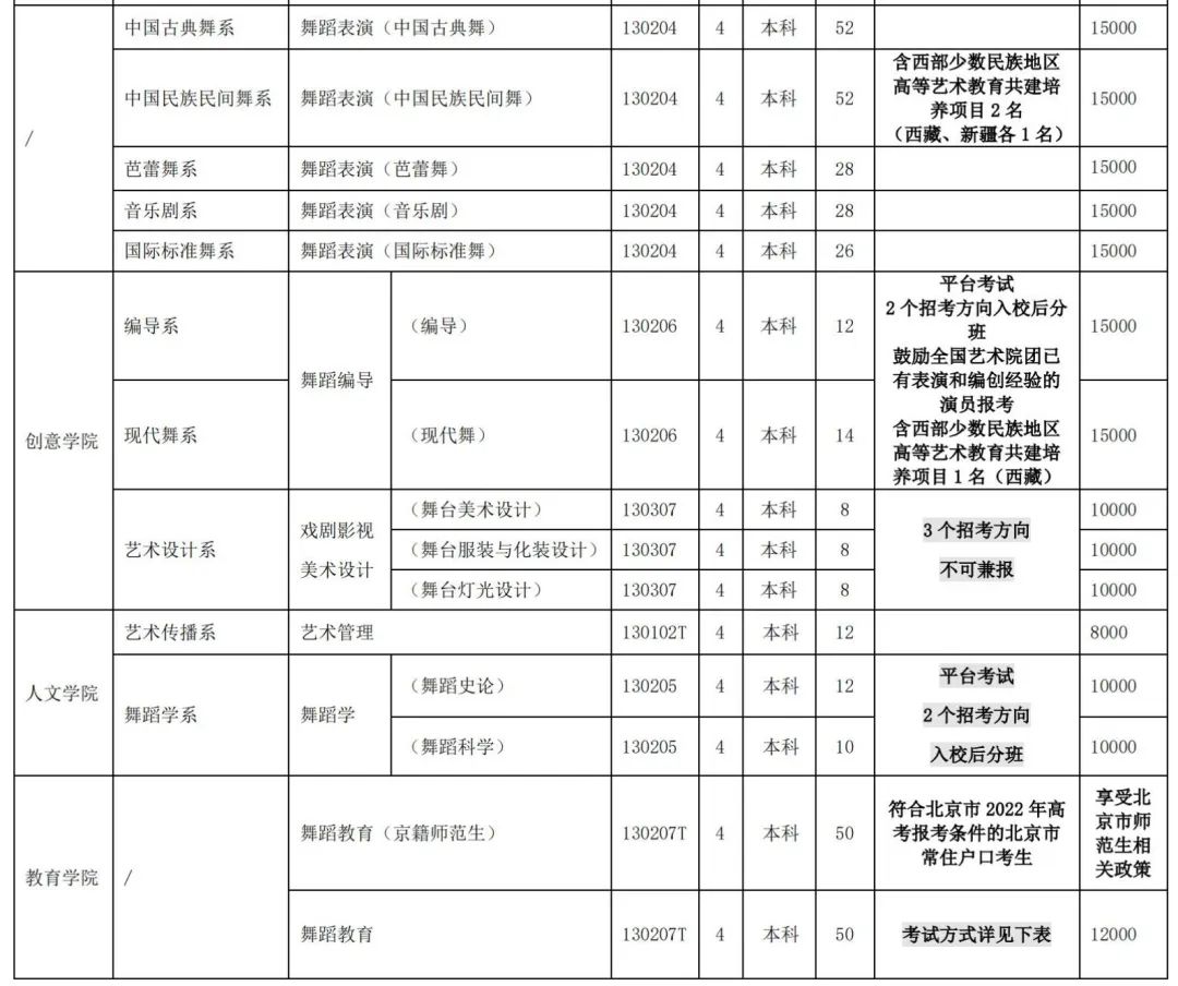 16所学校可以校考 (http://www.hnyixiao.com/) 艺考界资讯 第16张