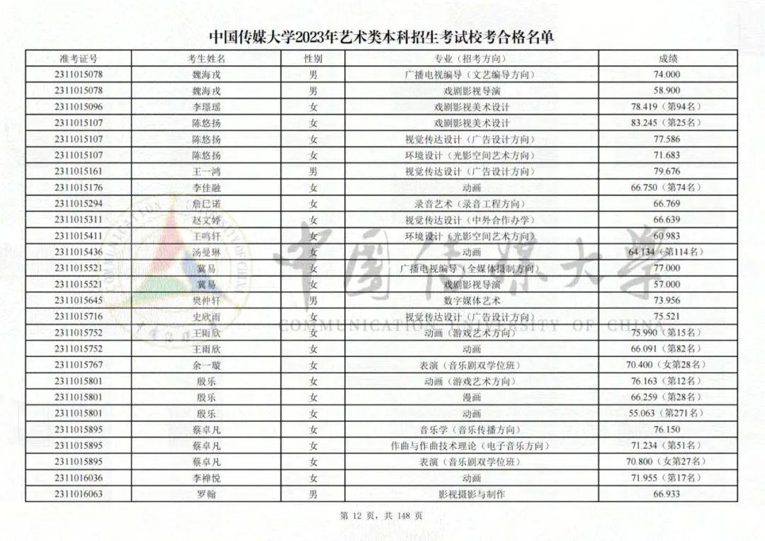中国传媒大学2023艺术类校考合格名单发布 (http://www.hnyixiao.com/) 艺考界资讯 第12张