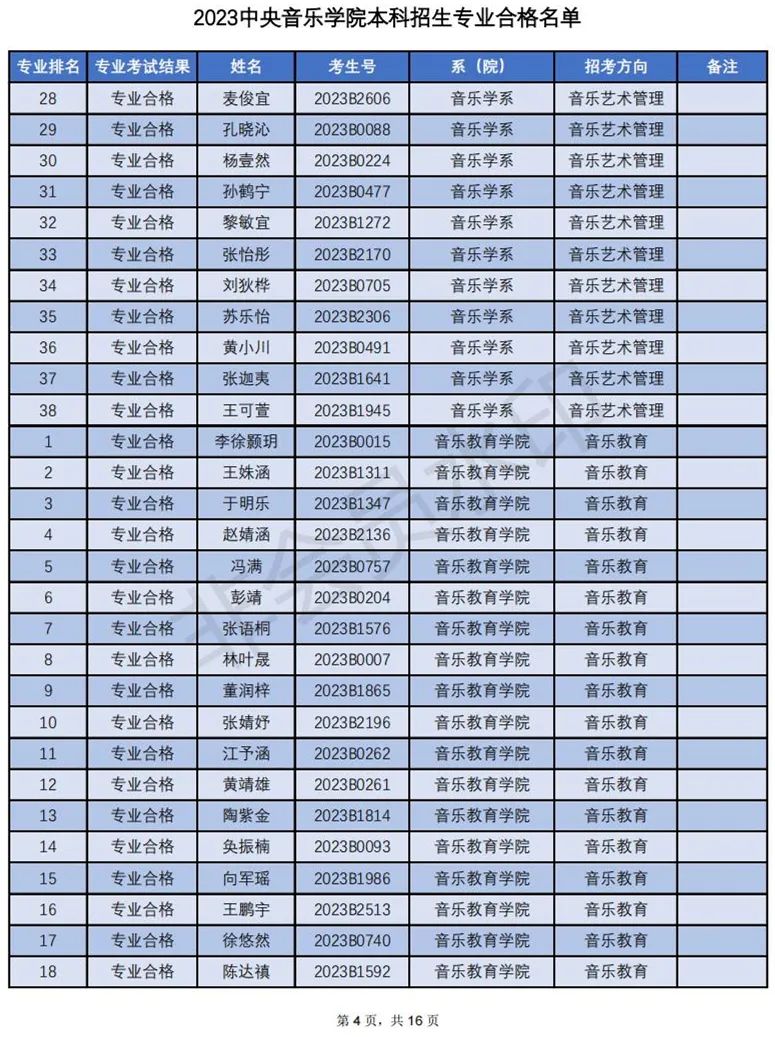 中央音乐学院2023专业合格名单及成绩发布 (http://www.hnyixiao.com/) 艺考界资讯 第4张
