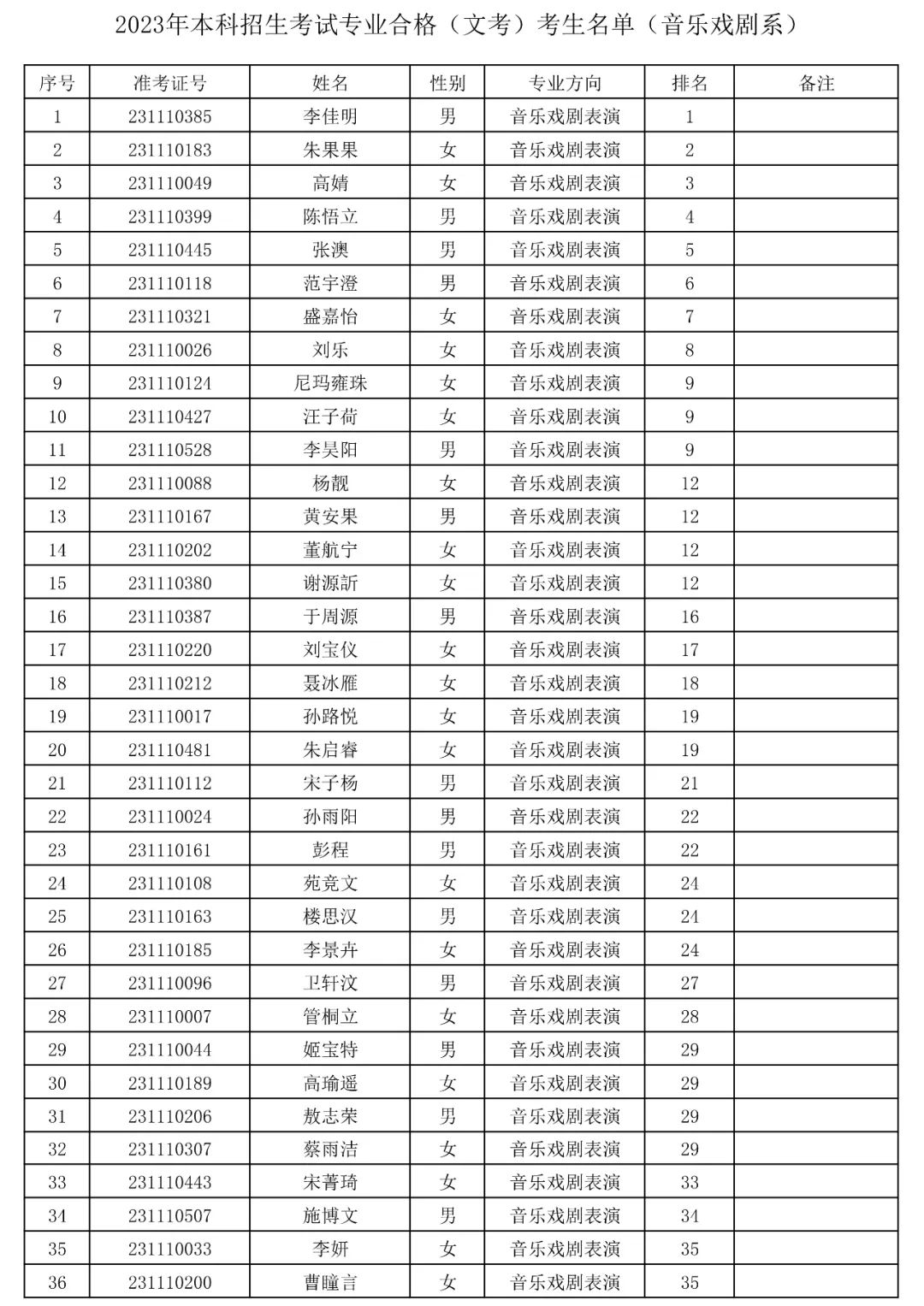 上海音乐学院2023专业合格(文考)考生名单公布 (http://www.hnyixiao.com/) 艺考界资讯 第19张