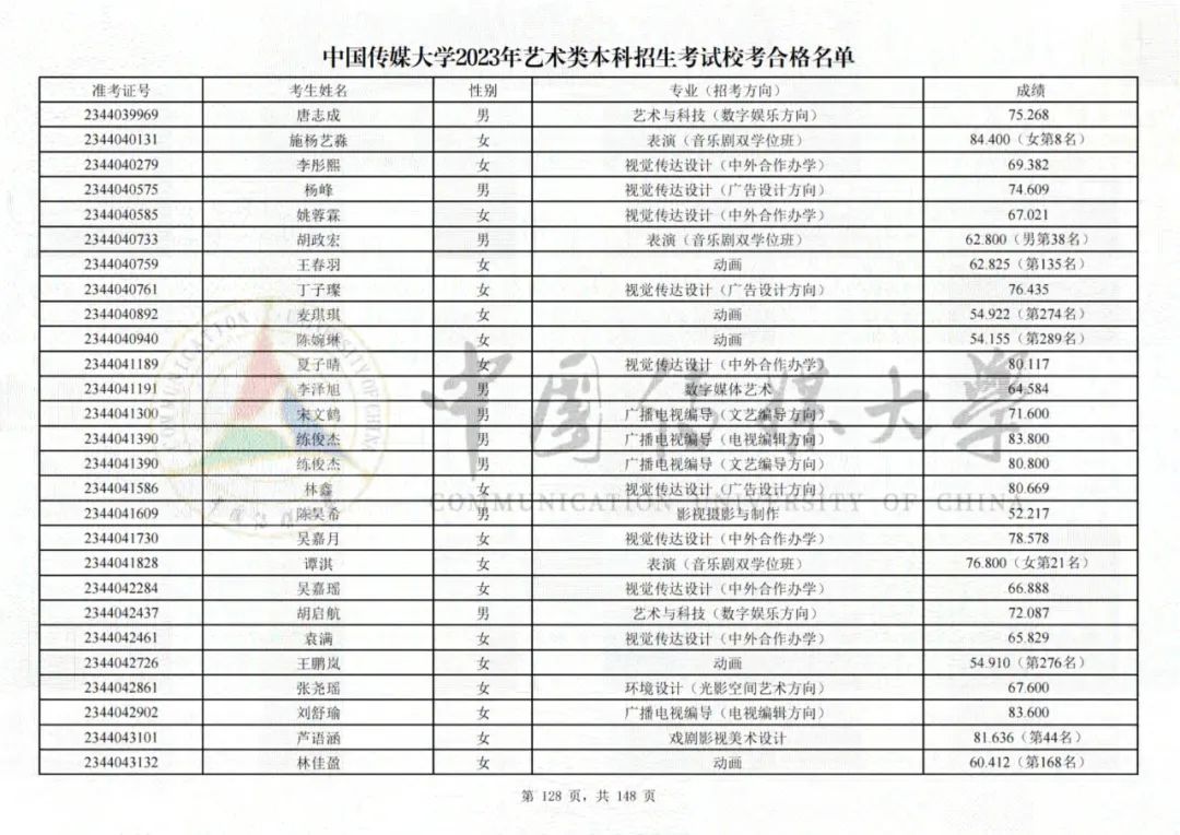 中国传媒大学2023艺术类校考合格名单发布 (http://www.hnyixiao.com/) 艺考界资讯 第128张