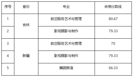 速查！27所院校发布2023校考合格线 (http://www.hnyixiao.com/) 艺考界资讯 第11张