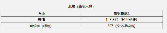 16所学校可以校考 (http://www.hnyixiao.com/) 艺考界资讯 第37张