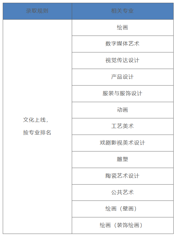 23届艺考生必看！艺术类招生录取原则有哪些？ (http://www.hnyixiao.com/) 艺考界资讯 第6张