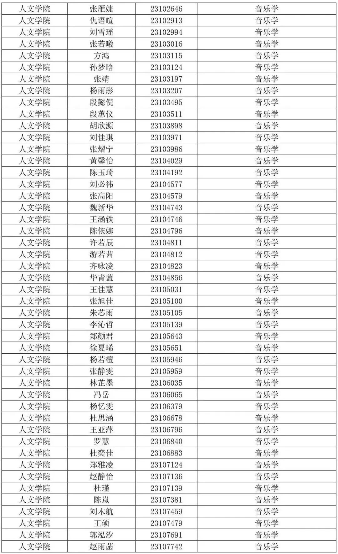 西安音乐学院2023专业合格线及合格考生名单发布 (http://www.hnyixiao.com/) 艺考界资讯 第19张