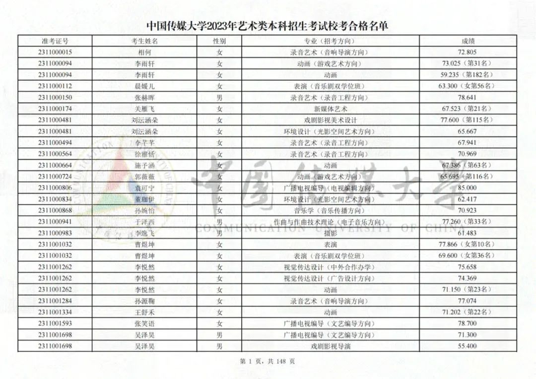 中国传媒大学2023艺术类校考合格名单发布 (http://www.hnyixiao.com/) 艺考界资讯 第1张