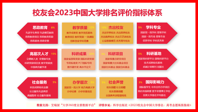 2023校友会艺术类专业排行榜出炉！ (http://www.hnyixiao.com/) 艺考界资讯 第1张