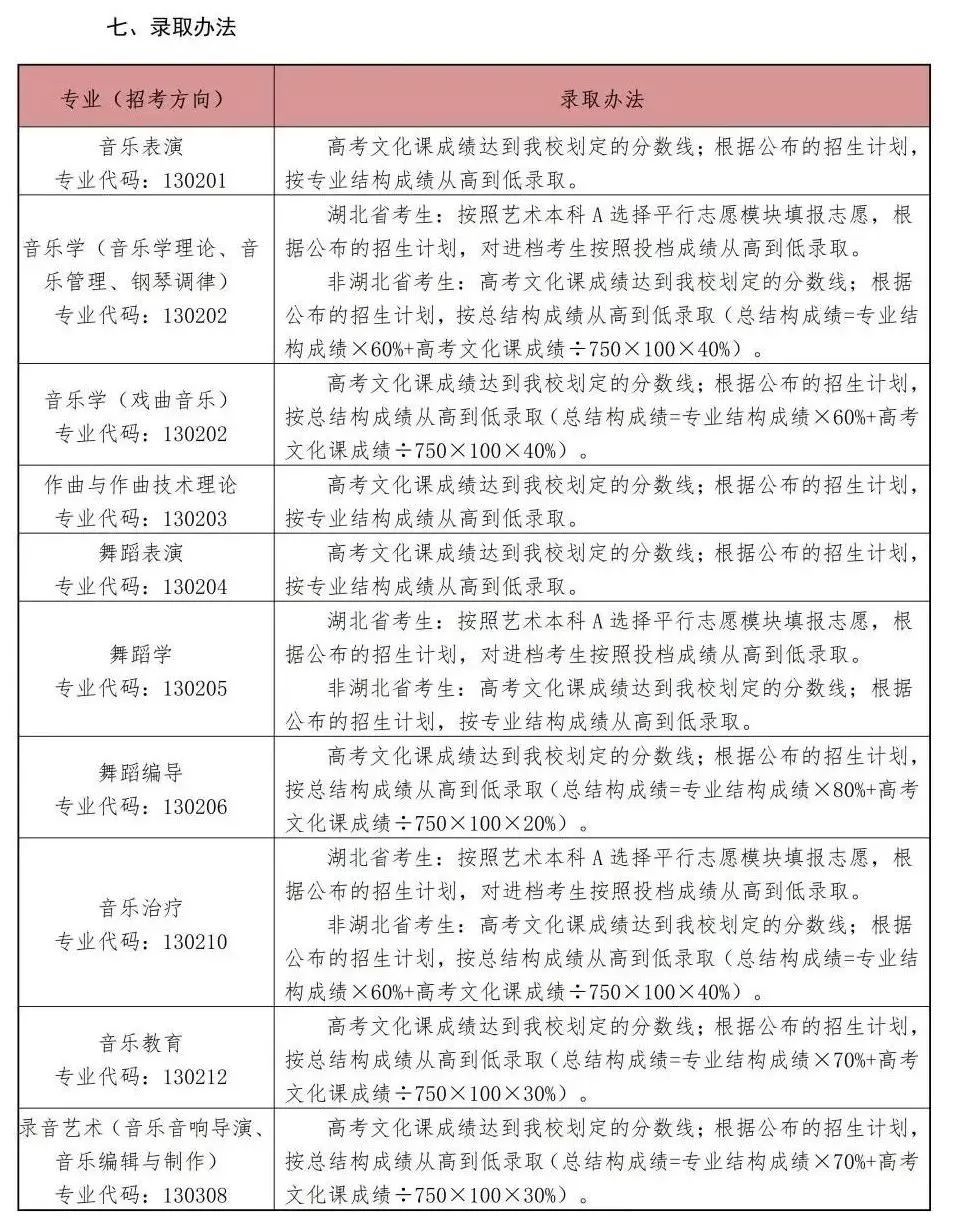 重点艺术院校2023录取规则汇总 (http://www.hnyixiao.com/) 艺考界资讯 第36张