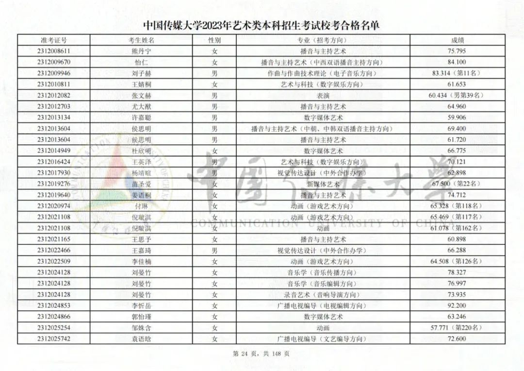 中国传媒大学2023艺术类校考合格名单发布 (http://www.hnyixiao.com/) 艺考界资讯 第24张