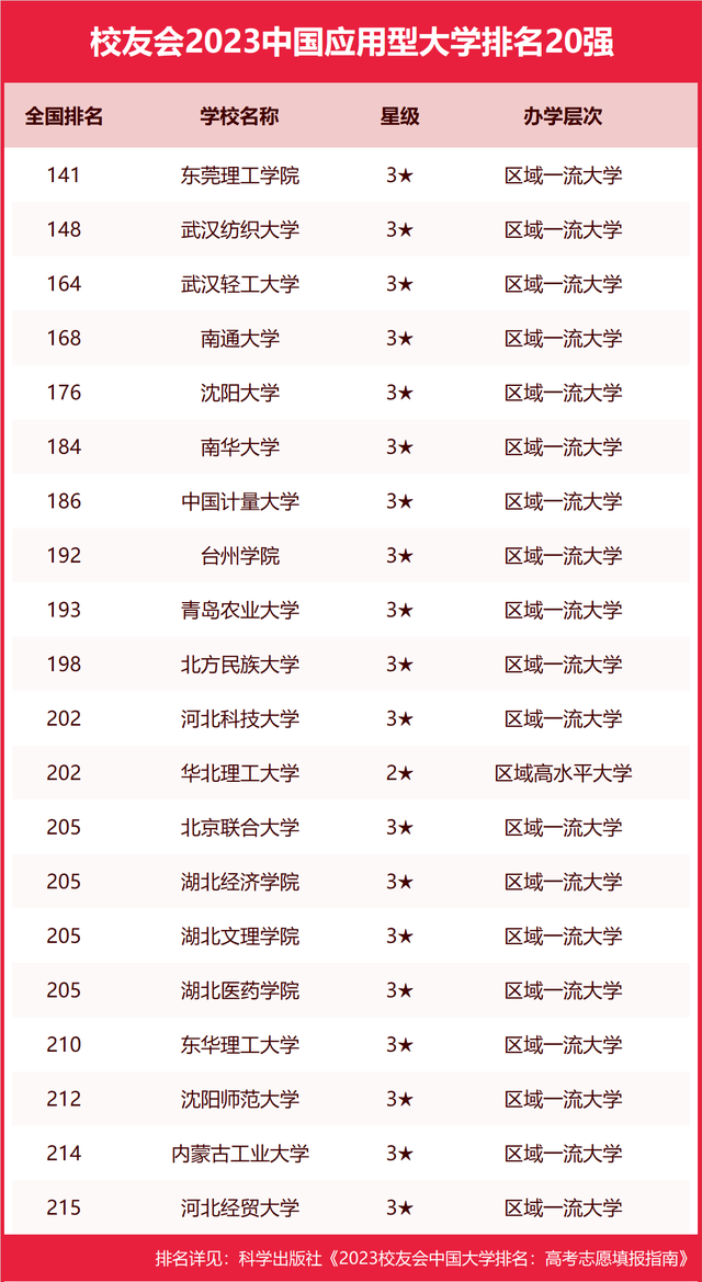 2023校友会艺术类专业排行榜出炉！ (http://www.hnyixiao.com/) 艺考界资讯 第6张