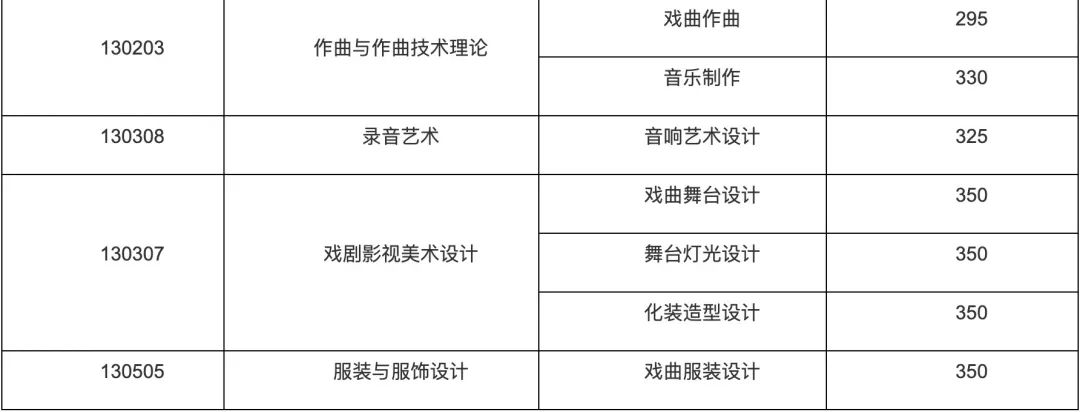 16所学校可以校考 (http://www.hnyixiao.com/) 艺考界资讯 第21张