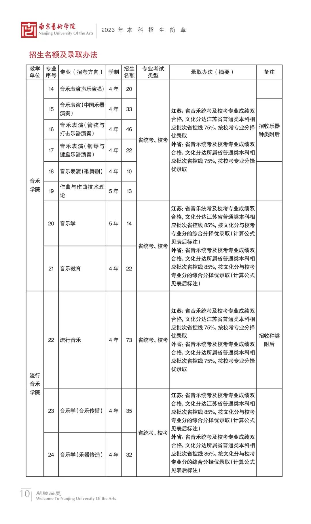 重点艺术院校2023录取规则汇总 (http://www.hnyixiao.com/) 艺考界资讯 第10张