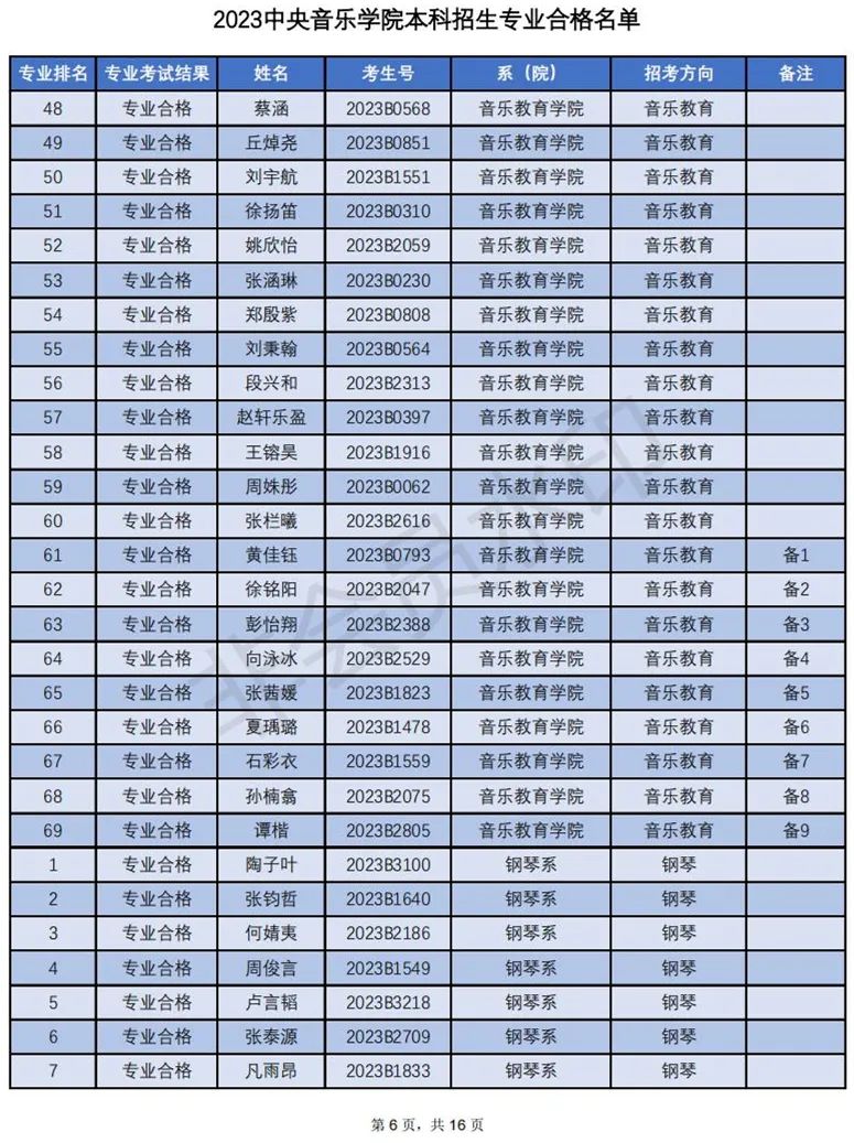 中央音乐学院2023专业合格名单及成绩发布 (http://www.hnyixiao.com/) 艺考界资讯 第6张