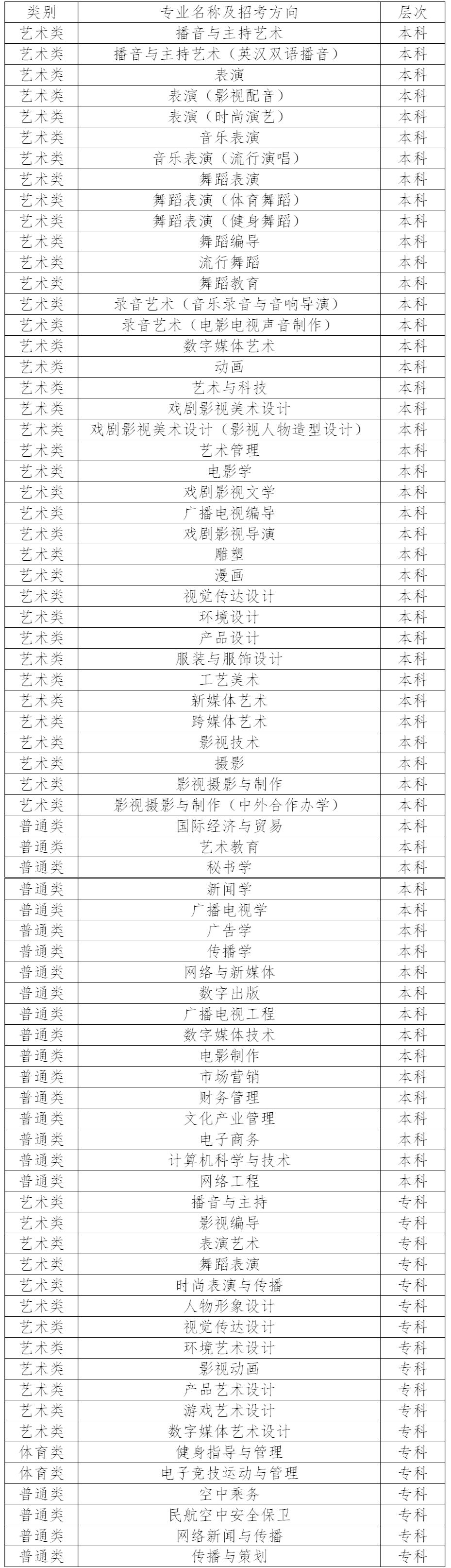 最受艺考生欢迎的十大民办艺术类高校盘点！不输公办 (http://www.hnyixiao.com/) 艺考界资讯 第2张
