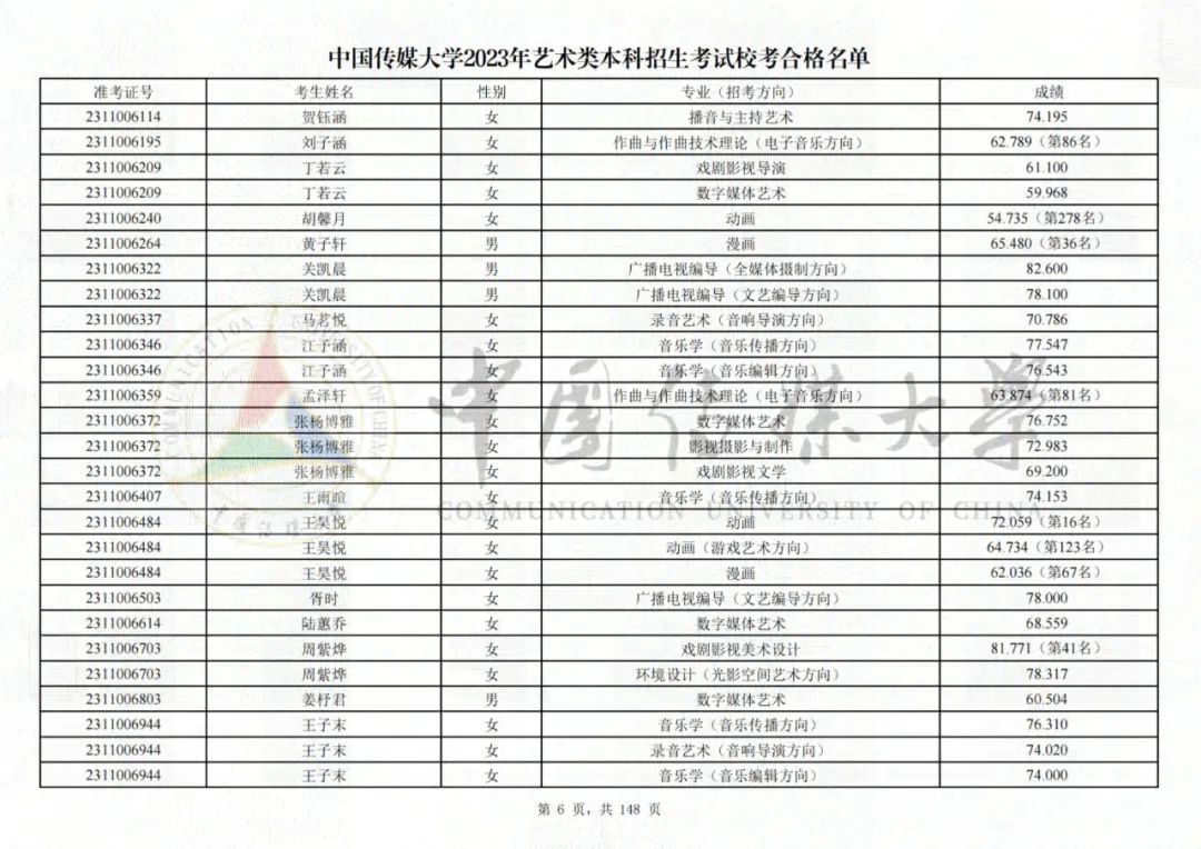 中国传媒大学2023艺术类校考合格名单发布 (http://www.hnyixiao.com/) 艺考界资讯 第6张