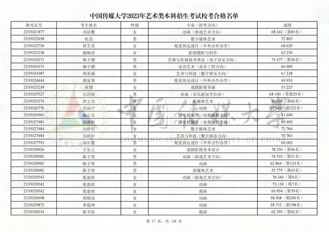 中国传媒大学2023艺术类校考合格名单发布 (http://www.hnyixiao.com/) 艺考界资讯 第77张