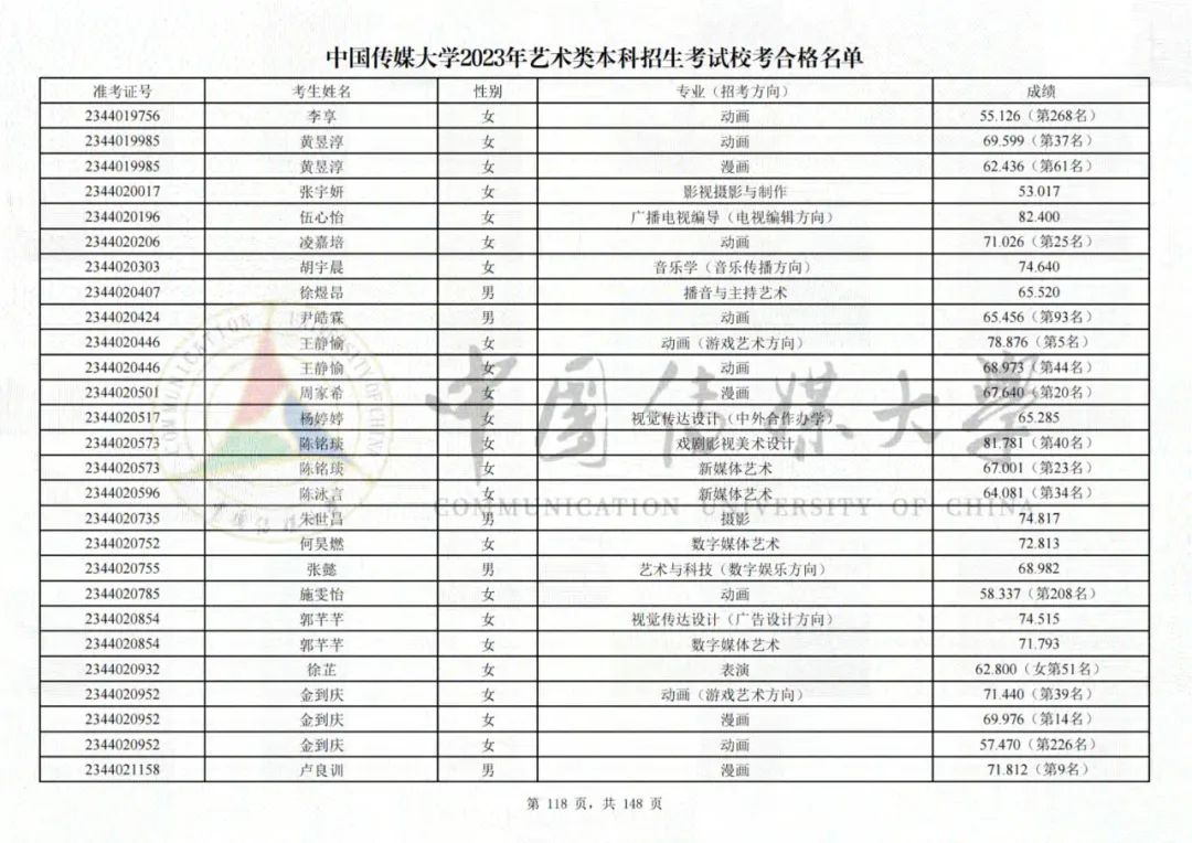 中国传媒大学2023艺术类校考合格名单发布 (http://www.hnyixiao.com/) 艺考界资讯 第118张