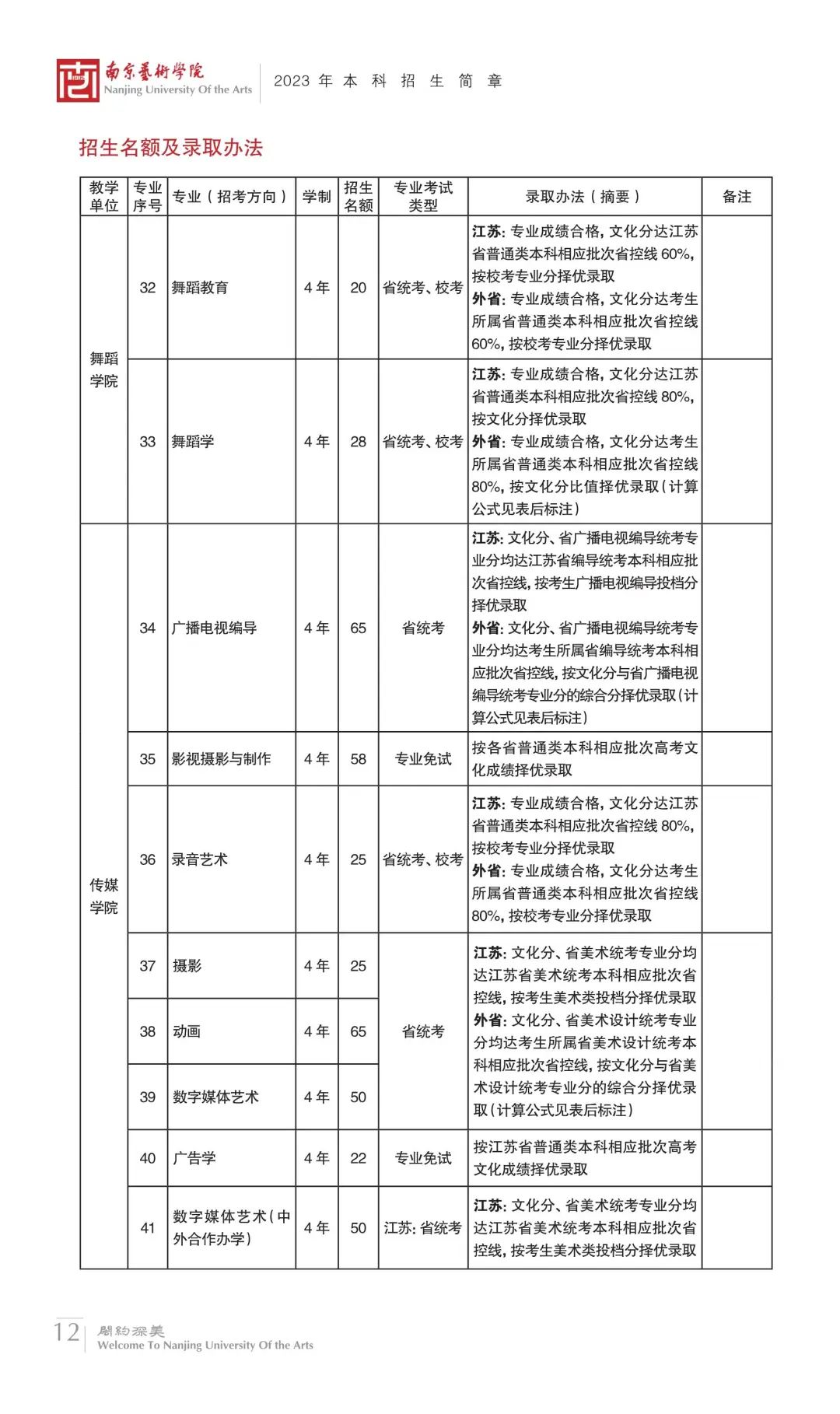 重点艺术院校2023录取规则汇总 (http://www.hnyixiao.com/) 艺考界资讯 第12张
