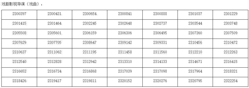 上海戏剧学院2023校考专业合格考生名单发布 (http://www.hnyixiao.com/) 艺考界资讯 第11张