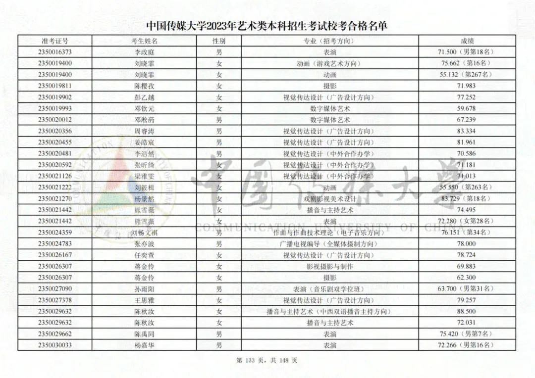中国传媒大学2023艺术类校考合格名单发布 (http://www.hnyixiao.com/) 艺考界资讯 第133张