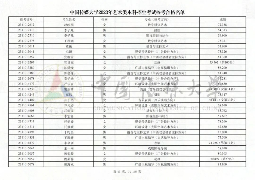 中国传媒大学2023艺术类校考合格名单发布 (http://www.hnyixiao.com/) 艺考界资讯 第11张