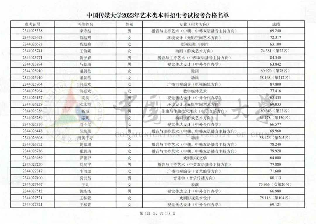中国传媒大学2023艺术类校考合格名单发布 (http://www.hnyixiao.com/) 艺考界资讯 第121张