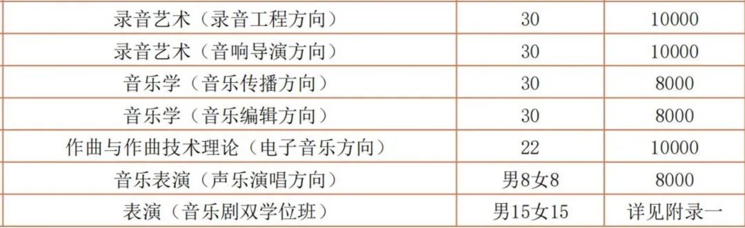 16所学校可以校考 (http://www.hnyixiao.com/) 艺考界资讯 第13张