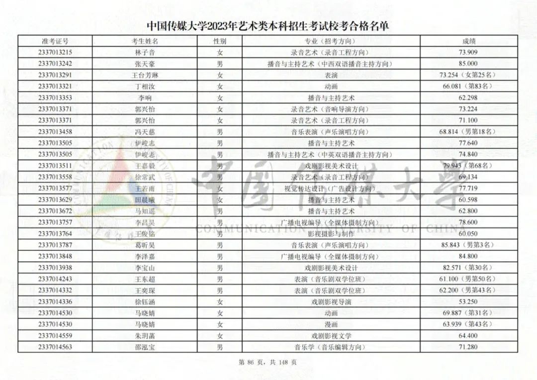 中国传媒大学2023艺术类校考合格名单发布 (http://www.hnyixiao.com/) 艺考界资讯 第86张