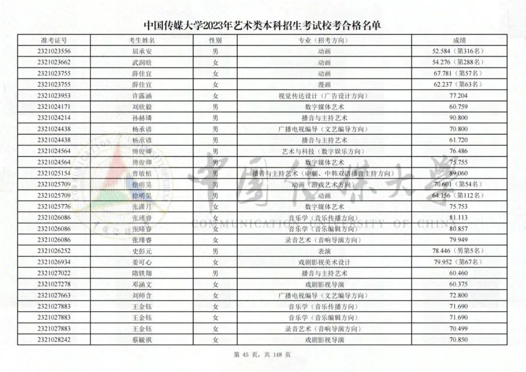 中国传媒大学2023艺术类校考合格名单发布 (http://www.hnyixiao.com/) 艺考界资讯 第45张