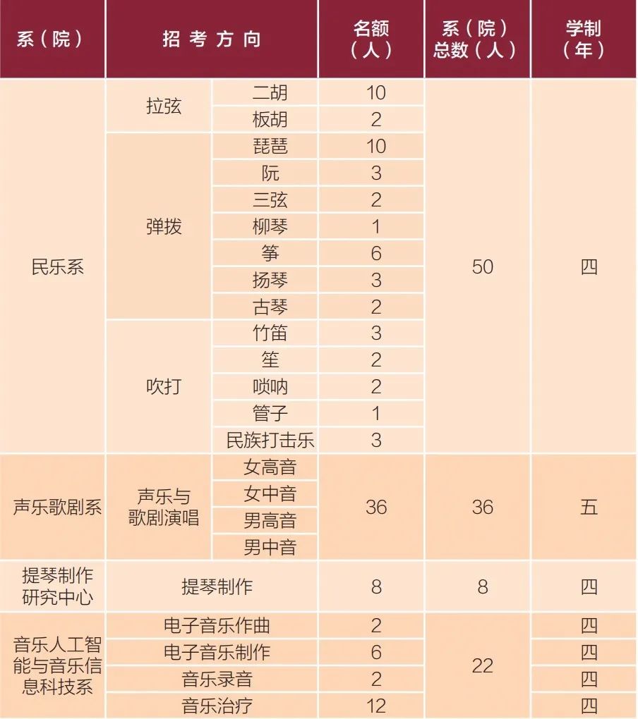 16所学校可以校考 (http://www.hnyixiao.com/) 艺考界资讯 第4张