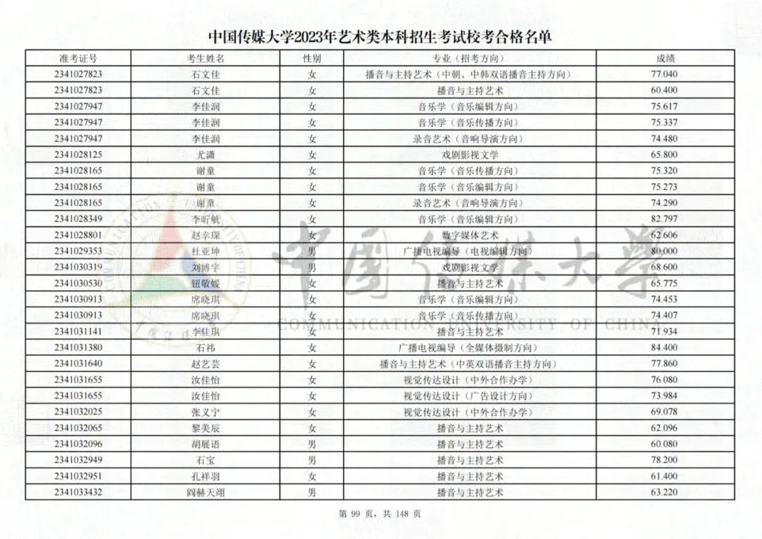 中国传媒大学2023艺术类校考合格名单发布 (http://www.hnyixiao.com/) 艺考界资讯 第99张