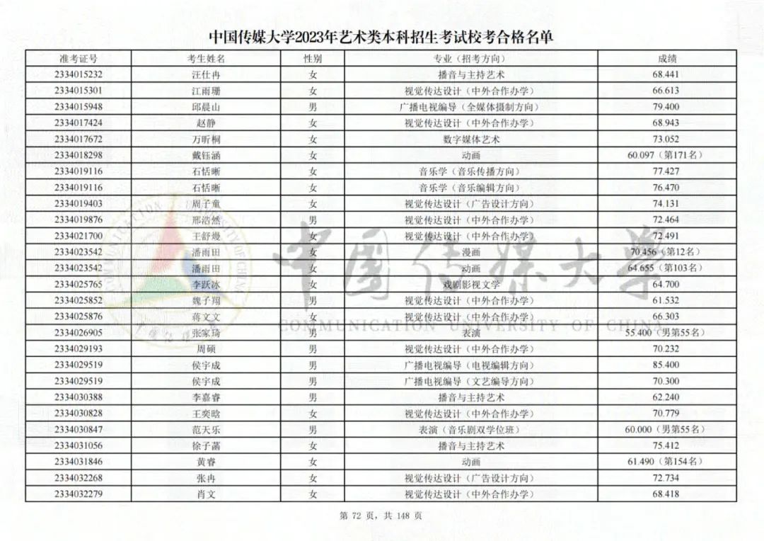 中国传媒大学2023艺术类校考合格名单发布 (http://www.hnyixiao.com/) 艺考界资讯 第72张