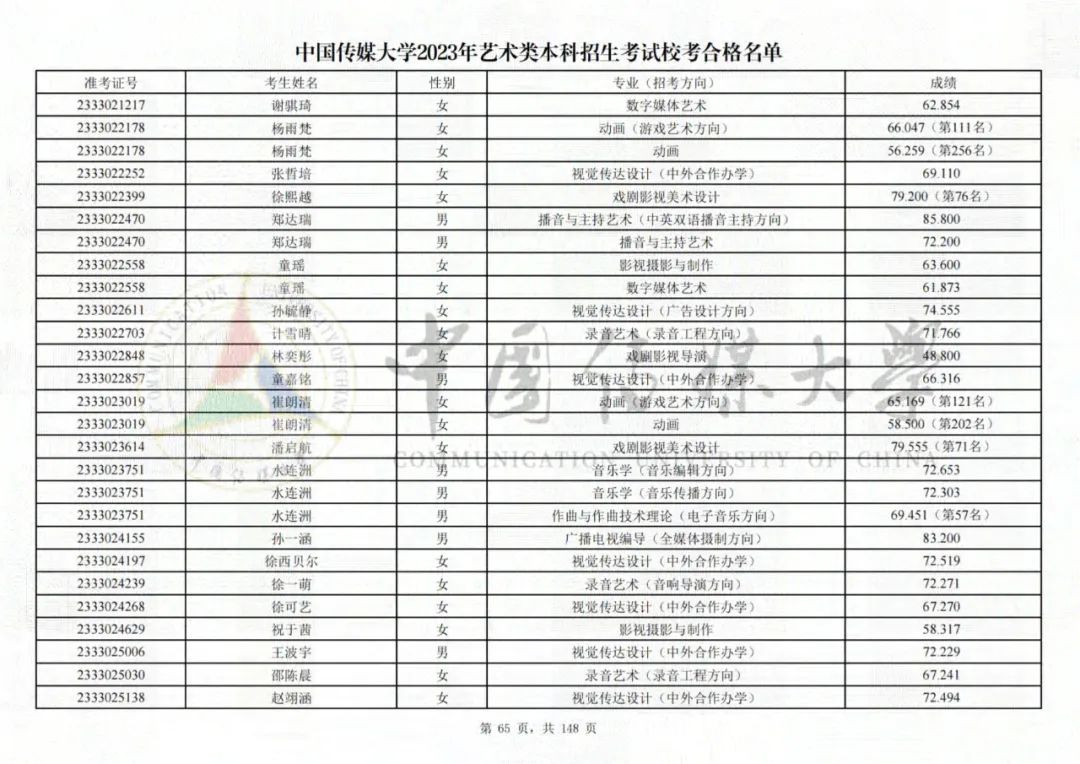 中国传媒大学2023艺术类校考合格名单发布 (http://www.hnyixiao.com/) 艺考界资讯 第65张
