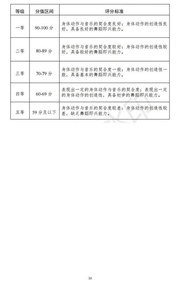 河北、海南艺术类专业招生工作实施方案发布 (http://www.hnyixiao.com/) 艺考界资讯 第55张