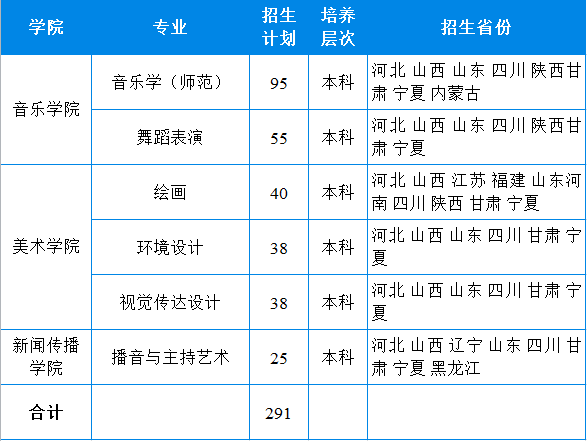 注意！这些985、211院校无需校考也能上！ (http://www.hnyixiao.com/) 艺考界资讯 第4张