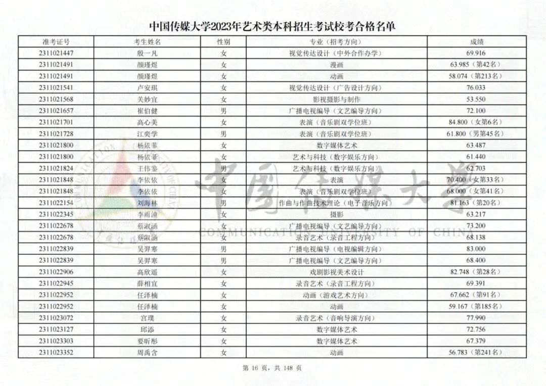 中国传媒大学2023艺术类校考合格名单发布 (http://www.hnyixiao.com/) 艺考界资讯 第16张