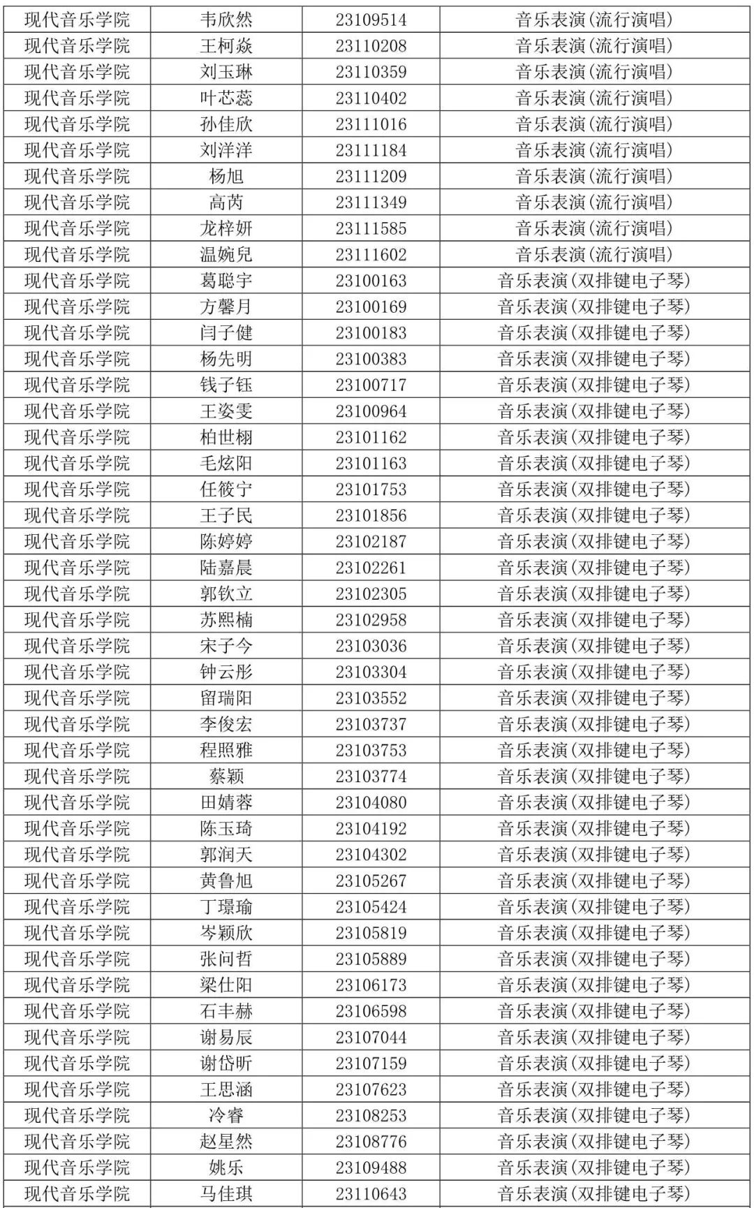 西安音乐学院2023专业合格线及合格考生名单发布 (http://www.hnyixiao.com/) 艺考界资讯 第37张