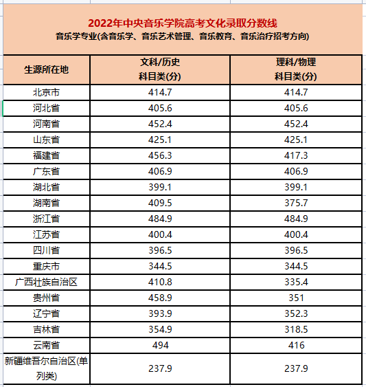 16所学校可以校考 (http://www.hnyixiao.com/) 艺考界资讯 第5张