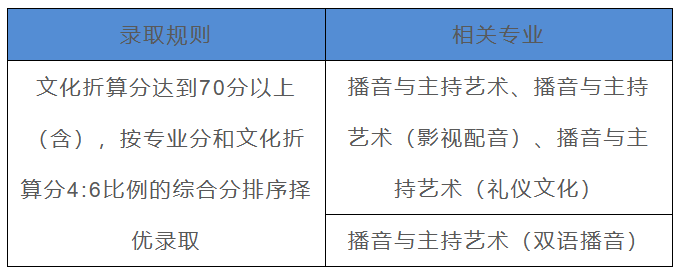 23届艺考生必看！艺术类招生录取原则有哪些？ (http://www.hnyixiao.com/) 艺考界资讯 第12张