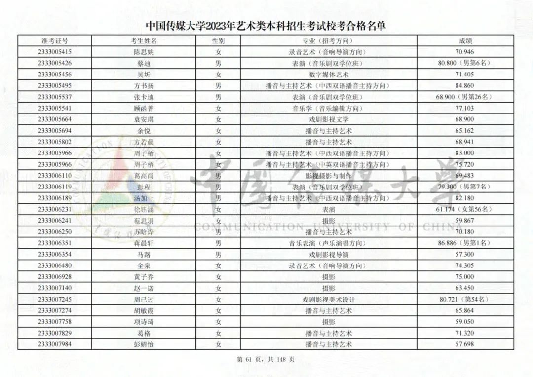 中国传媒大学2023艺术类校考合格名单发布 (http://www.hnyixiao.com/) 艺考界资讯 第61张