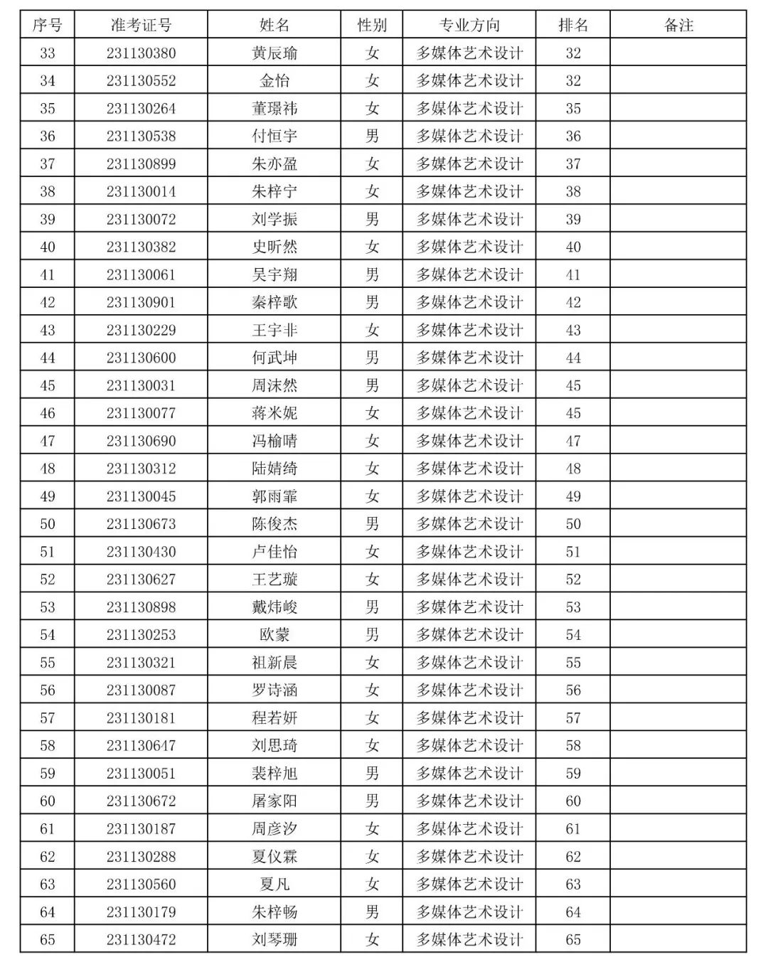 上海音乐学院2023专业合格(文考)考生名单公布 (http://www.hnyixiao.com/) 艺考界资讯 第21张