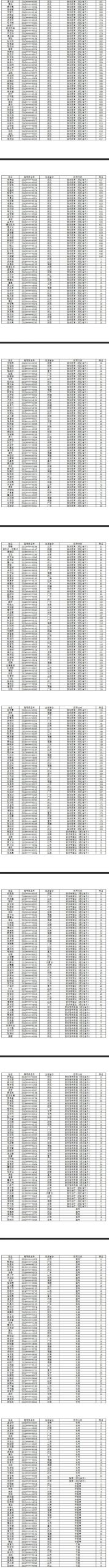 武汉音乐学院2023专业考试合格考生名单公布 (http://www.hnyixiao.com/) 艺考界资讯 第9张