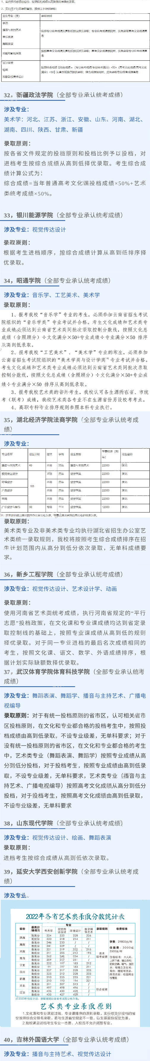 已有190所院校承认2023统考成绩 (http://www.hnyixiao.com/) 艺考界资讯 第7张