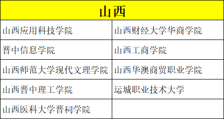 怎么选学校？这619所民办保底院校值得收藏！ (http://www.hnyixiao.com/) 未分类 第19张