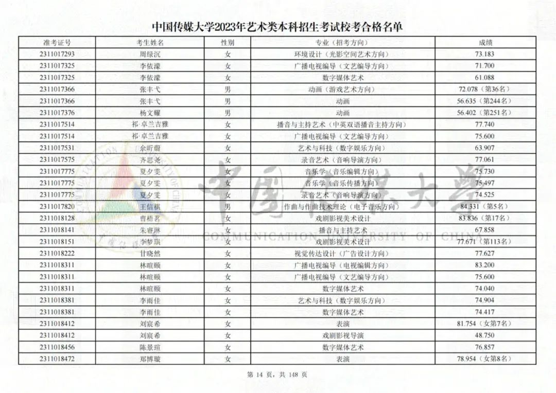 中国传媒大学2023艺术类校考合格名单发布 (http://www.hnyixiao.com/) 艺考界资讯 第14张